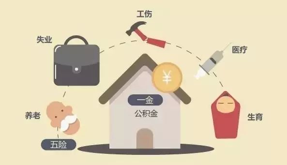 全面解析什么是五險一金？ 第1張