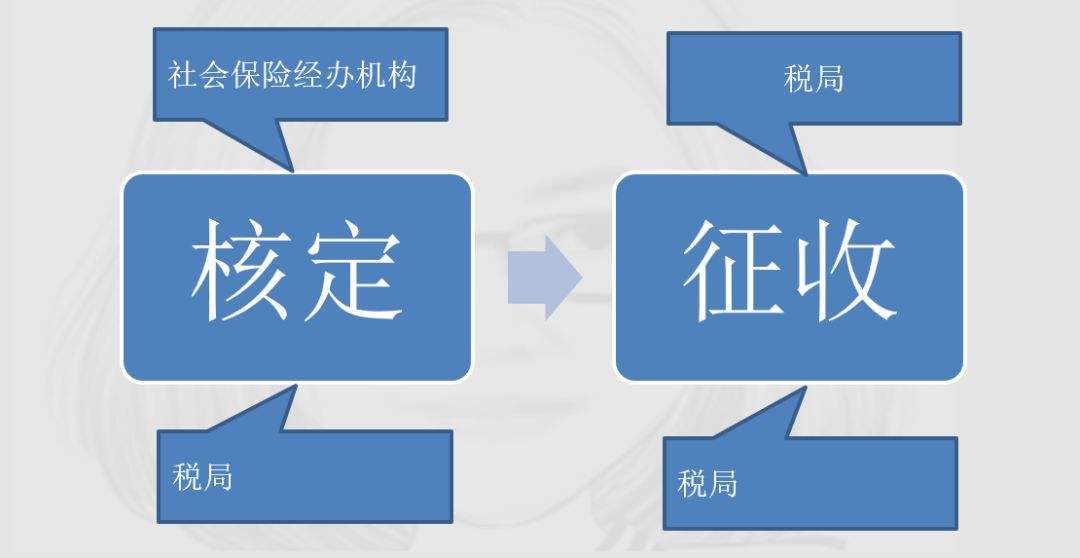 社保歸稅務局，將會帶來哪些變化？ 第1張