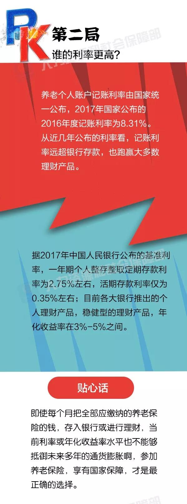 社保養(yǎng)老和儲蓄理財養(yǎng)老，誰更劃算？ 第3張