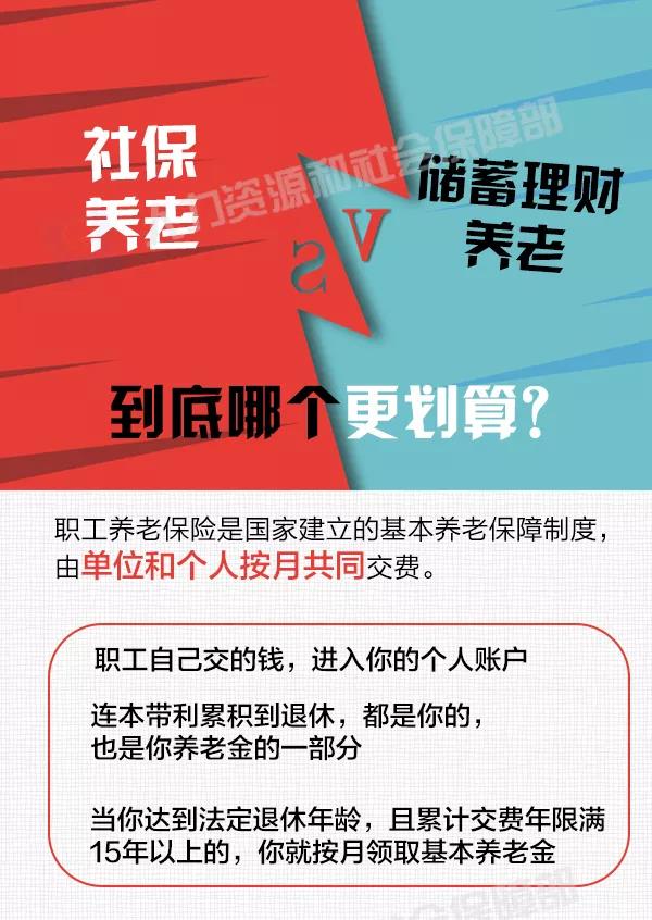 社保養(yǎng)老和儲蓄理財養(yǎng)老，誰更劃算？ 第1張