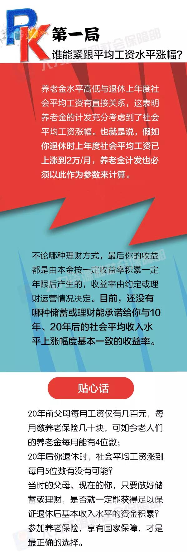 社保養(yǎng)老和儲蓄理財養(yǎng)老，誰更劃算？ 第2張