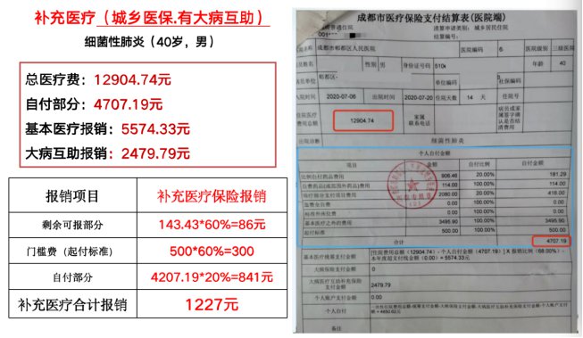 成都市郫都區(qū)2022年城鄉(xiāng)居民補(bǔ)充醫(yī)療保險方案 第2張