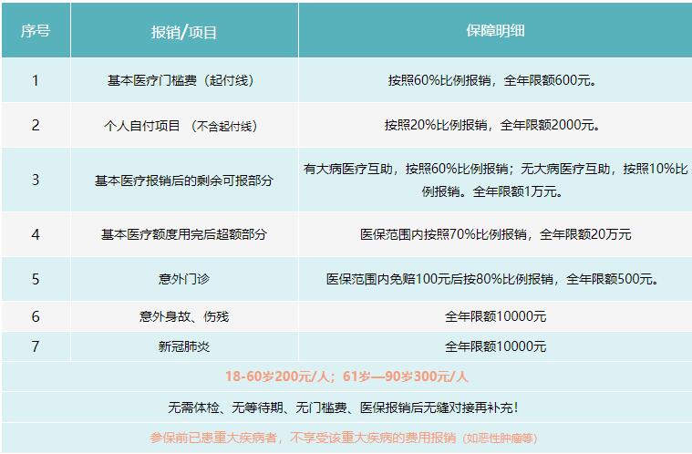 成都市郫都區(qū)2022年城鄉(xiāng)居民補(bǔ)充醫(yī)療保險方案 第1張