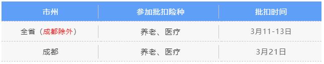 3月社保費銀行批扣是什么時候？ 第2張