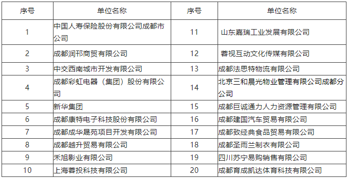 【活動預告】2月3日，武侯區2023年春風行動暨就業援助月專場招聘活動，職等你來！ 第2張