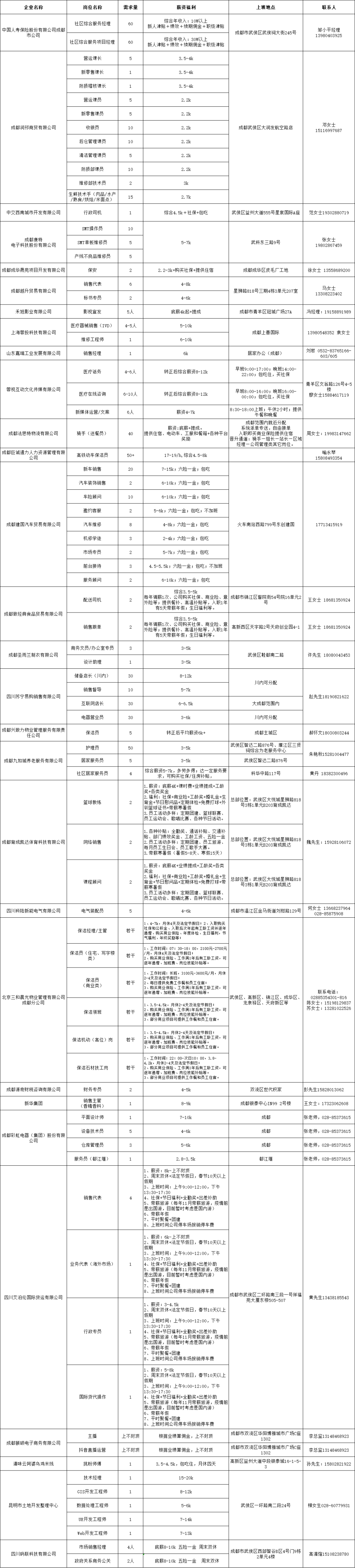 【活動預告】2月3日，武侯區2023年春風行動暨就業援助月專場招聘活動，職等你來！ 第3張