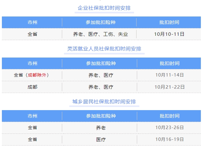 重要！10月社保批扣時間安排 第1張